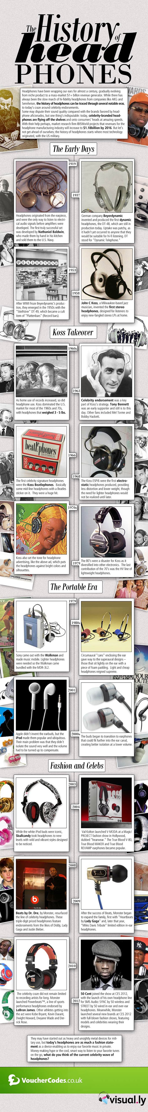 History of Headphones