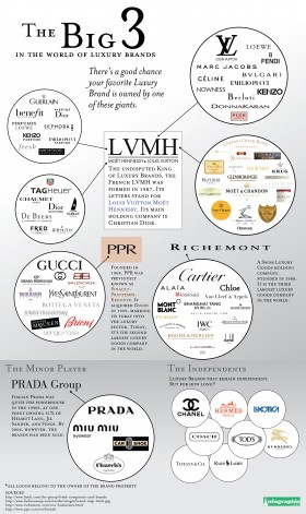 The Truth Behind Luxury Brands